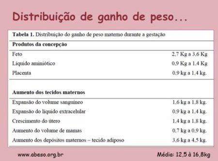 26 semanas e nao engordei nem 1 kilo | BabyCenter