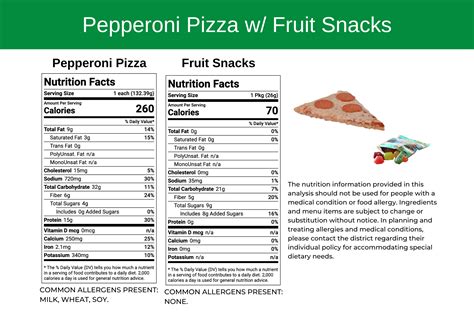 Pizza Nutrition Label New Quest Pizza She's Losing It!
