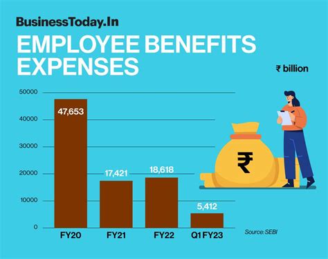 Oyo revives IPO plans, reveals its revenue and cost drivers in ...