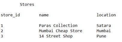 Ora Hash Function in Oracle Example 的图像结果