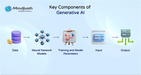Generative AI Use Cases in Diverse Industries