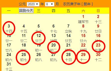 2020年3月8日—农历二月十五对应什么生肖 是吉日吗？ 二月初四是几月几日-周易算命网