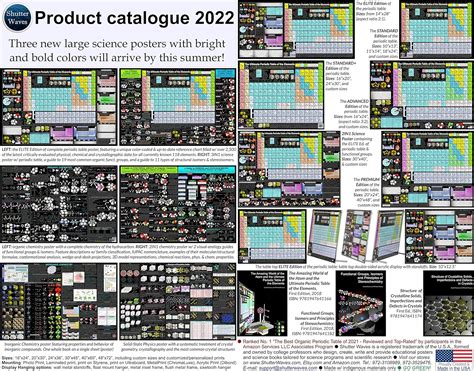 Buy Shutter Waves Periodic Table Poster 24x36 inch Photo Art Print ...