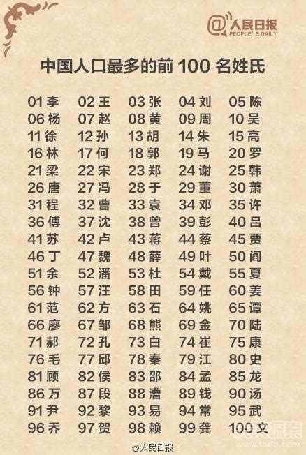 中国最聪明的13个姓氏相关阅读_中国最聪明的13个姓氏在线阅读--周易算命网