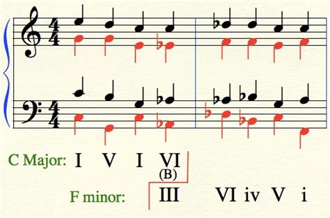 Image result for Modulation Music