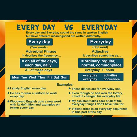Every Day Vs Everyday English Grammar English Speaking Everyday Vs.