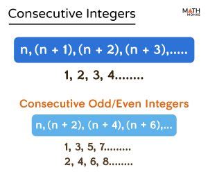 Image result for Consecutive Integers Example