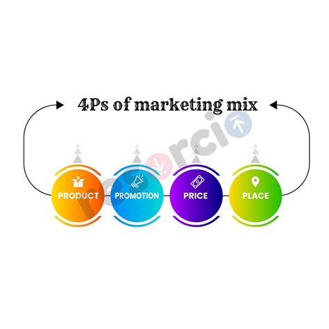 Marketing Mix 4Ps Example 的图像结果