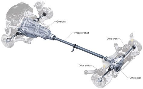 Superior Drivelines: Your Truck's Powerhouse