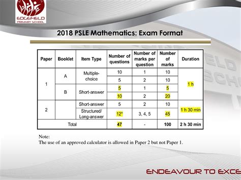 SOLUTION: 2018 psle mathematics exam format pdfdrive - Studypool