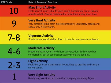 RPE Training - Was bedeutet das? — CrossFit Wiesbaden