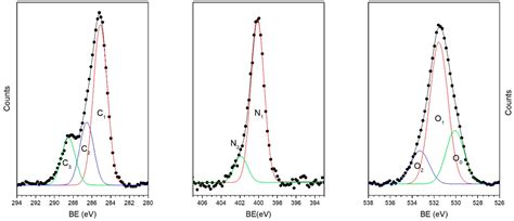 Hydroxyapatite Surfaces Functionalized with a Self-Assembling Peptide ...