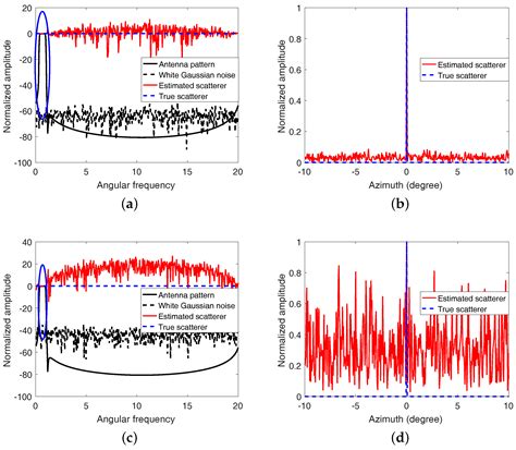Multi-Channel Deconvolution for Forward-Looking Phase Array Radar Imaging
