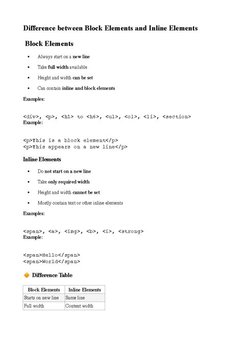 Difference Between Block and Inline Elements in Web Design (SQLA4 ...