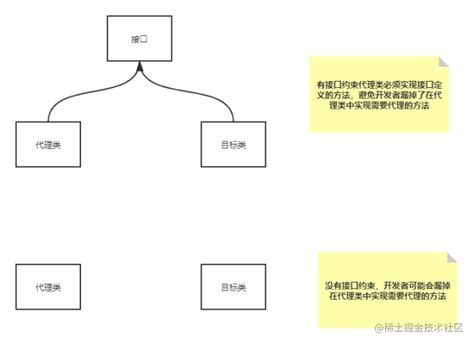 Image result for Java Dynamic Proxy