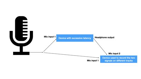 How to measure audio latency? How much delay is tolerable by human ...
