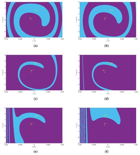 Effect of Nonlinear Electromechanical Coupling in Magnetic Levitation ...