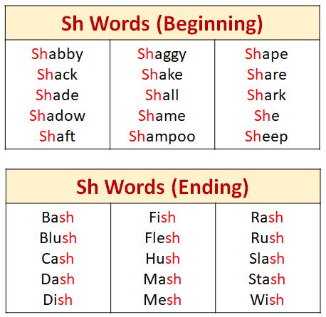 The SH Sound (worksheets, songs, videos, games, activities)
