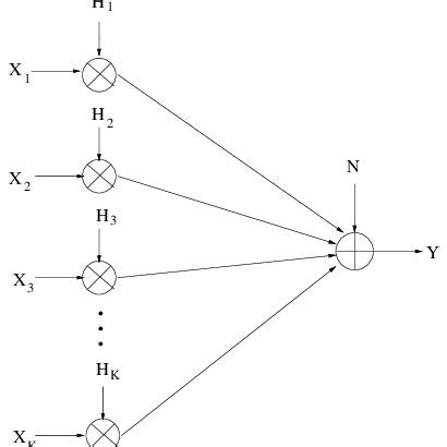 Image result for Multiple Input with Single Output Machine Learning Python