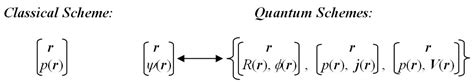 Resultant Information Descriptors, Equilibrium States and Ensemble ...