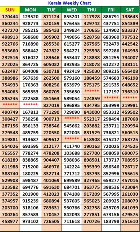kerala jackpot chart 2018