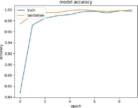 Pcos Detection System Block Diagram Deep Learning Supervised Machine Learning 的图像结果