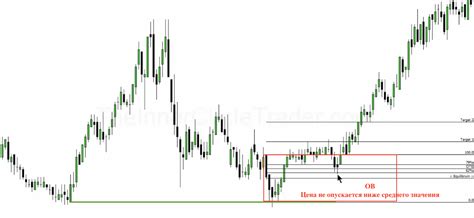 8/Месяц 4. ICT Mentorship Core Content - Ордерблоки: ICT Propulsion ...