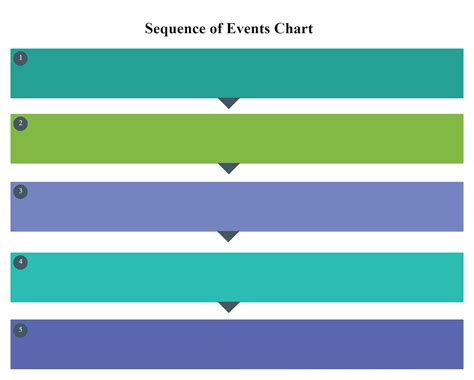 Create Stunning Sequence of Events Charts