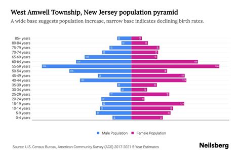 West Amwell Township, New Jersey Population by Age - 2023 West Amwell ...