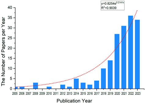 The Review of Radiative Cooling Technology Applied to Building Roof—A ...