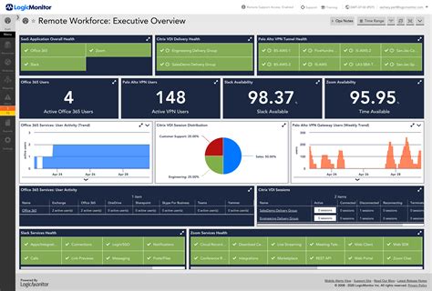Image result for SmartLab Remote Monitor