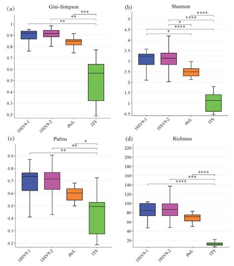 Choice of Primer Pairs Affects the eDNA-Based Detection of Eukaryotic ...