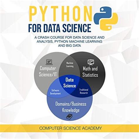 Image result for Thepycoach Python for Data Science