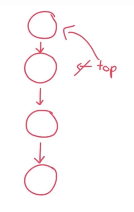 Python Stack Data Structure Code 的图像结果