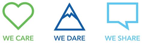 DNV corporate governance & code of conduct