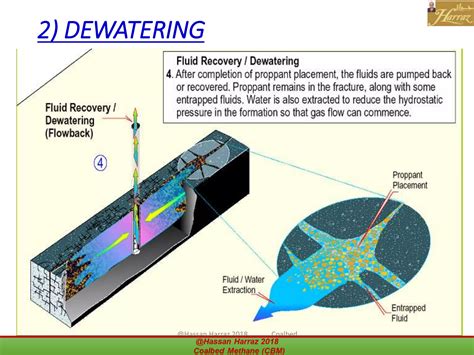 COAL BED METHANE (CBM) | PDF