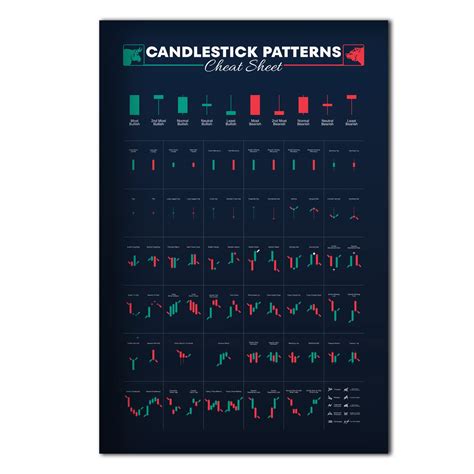 Buy 16x24" Candlestick Pattern Cheat Sheet ; Candlestick Pattern Large ...
