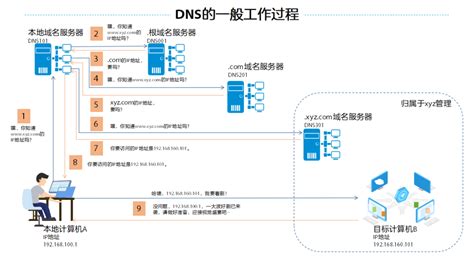 首选dns怎么填 首选dns和备用dns填什么_华夏智能网