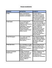 Example of Tariff 的图像结果