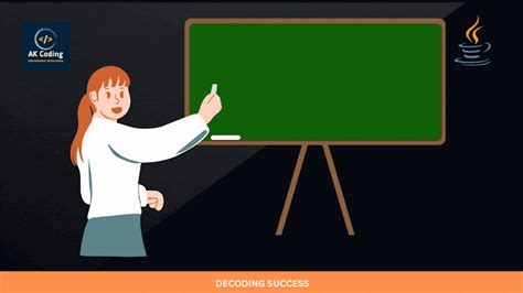 Image result for HackerRank Lru Question in Java