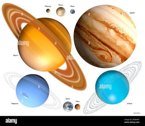 Solar System Planets In Order - order of planets from the sun