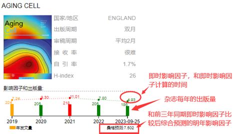 中科院分区2020_一文读懂SCI期刊分区和实时影响因子计算方法_weixin_39883462的博客-CSDN博客