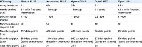 Technology Comparison Chart 的图像结果