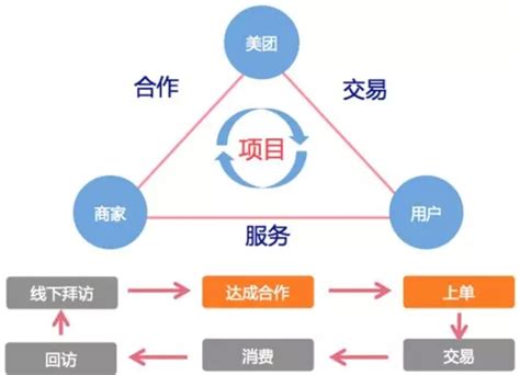 《大型网站SEO优化实践》学习笔记 – myTTNN