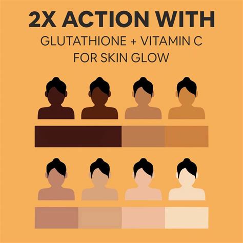 Buy CARBAMIDE FORTE L GLUTATHIONE TABLETS WITH VITAMIN C COMBO PACK ...