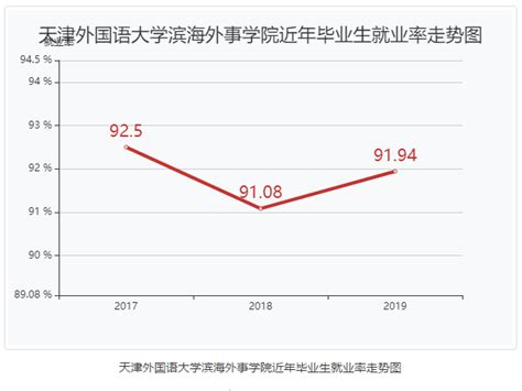 天津工业大学就业率及就业前景怎么样（来源2022届就业质量报告）_大学生必备网