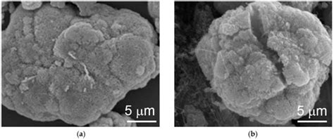 Fabrications of High-Capacity Alpha-Ni(OH)2