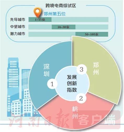 2020年中国跨境电商产业园市场规模与竞争格局 | 跨境市场人