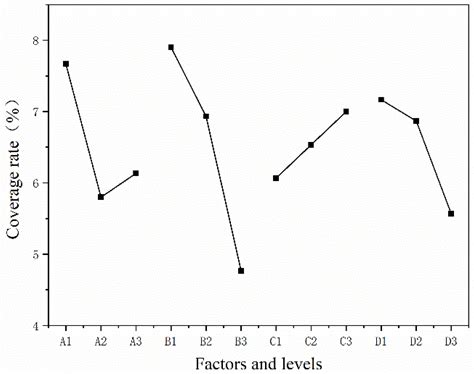 Preparation of Aloe-Emodin Microcapsules and Its Effect on ...