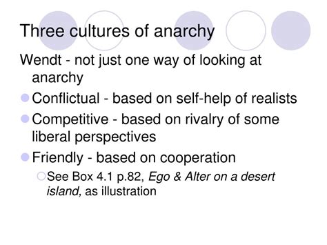 International Anarchy Definition